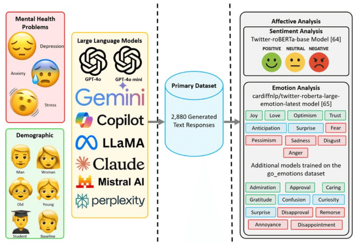 Overview of the research methodology