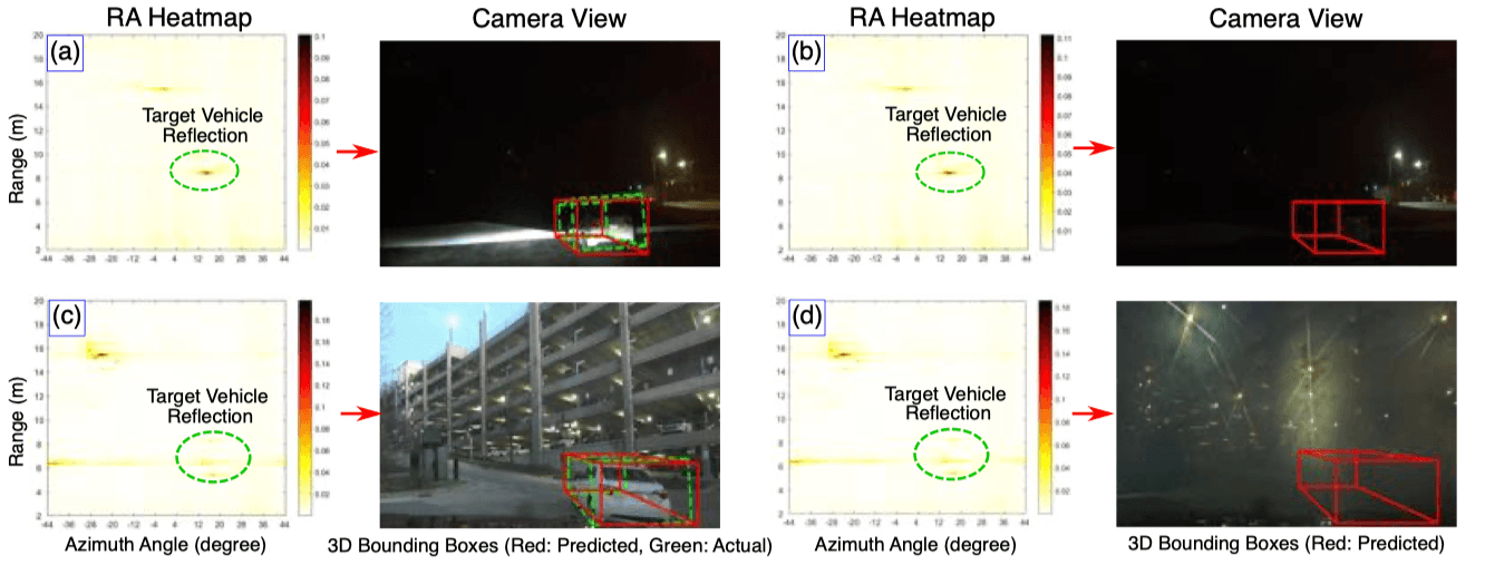 AutoSense and camera-based approach under varying weather and lighting conditions