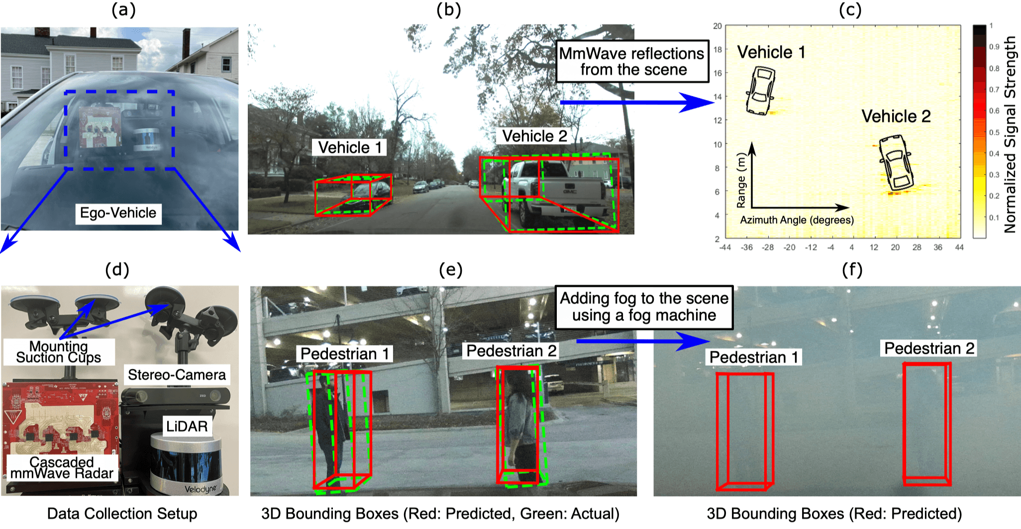MiHazeFree3D publication