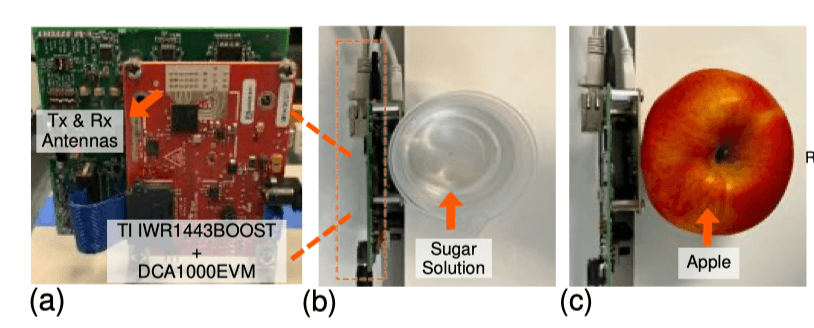 Estimating SSC Using mmWave Signals